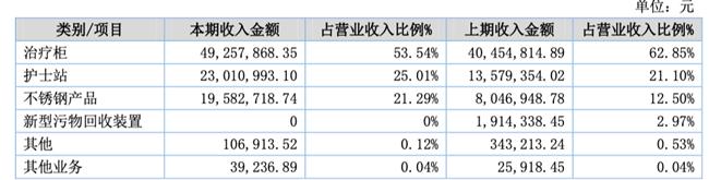 「新鼎资本研究」新三板优质企业之一百一十四——德品医疗