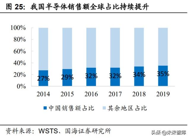 中芯国际深度解析:中国晶圆代工龙头,半导体国产替代先锋