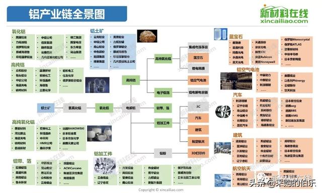 100大产业链全景图（高清大图）——满满的干货哦