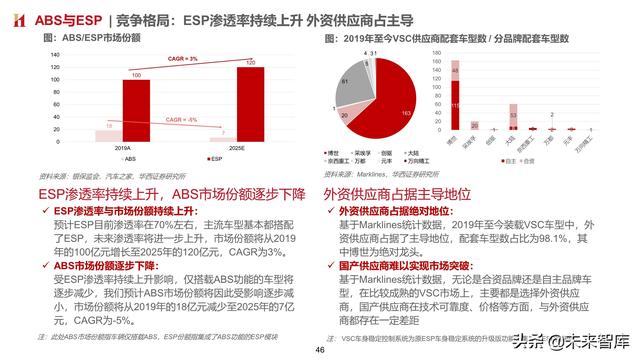 智能汽车专题报告：制动系统，电动智能催化，国产曙光已现