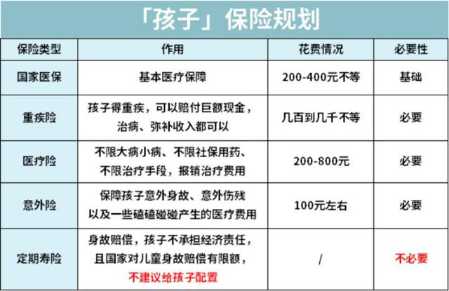 怀孕期间 务必要清楚的三件事！不然损失好几万