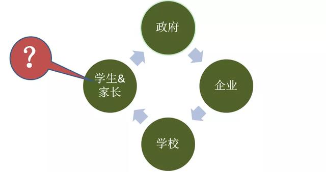 職業教育大變革，這次是來真格兒的了