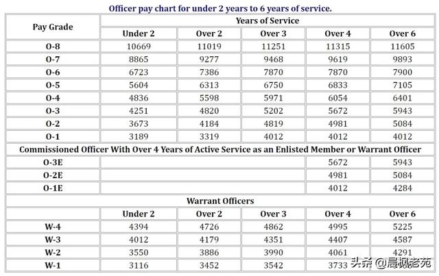 ����Ҳ��ս��������һ�£������ٱ��ö��پ���