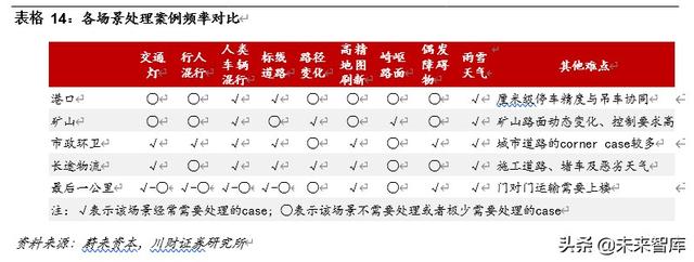 車聯網專題報告及投資策略：車聯萬物愿景漸近，產業圖譜多點開花