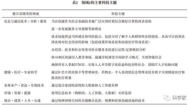 �ձ�����δ�����ض��Ƽ�������Ԥ������