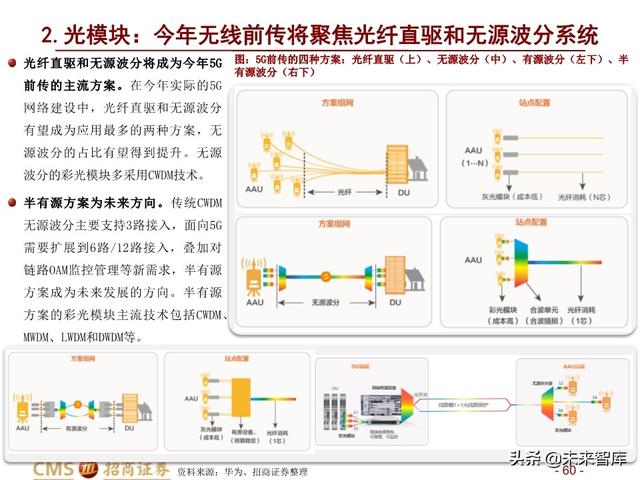 新基建四大赛道113页深度解析：在变革中寻求确定性投资机会