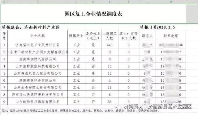 凝聚力量联防联控 济南新材料产业园区全面打响防疫阻击战