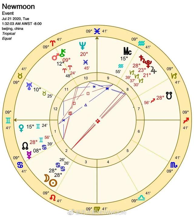 巨蟹座新月！每一场轮回里，是你灵魂的蜕变重生（12星座许愿指南