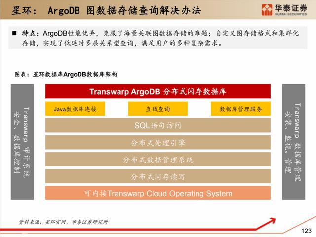 深度解析：国产化软硬件全景梳理