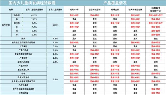 怀孕期间 务必要清楚的三件事！不然损失好几万