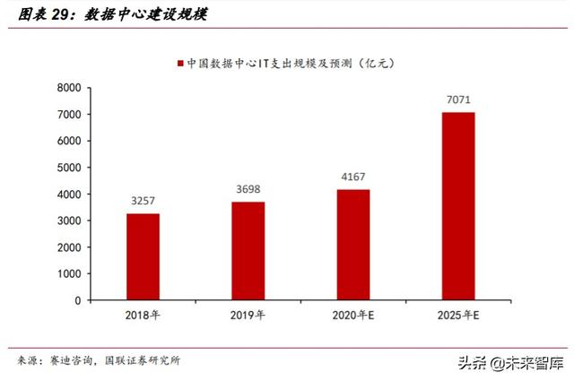 2020年下半年投资策略：短板即空间，内需是主线