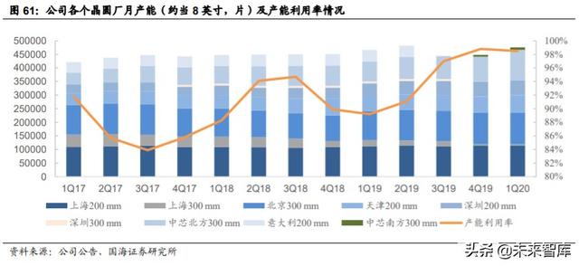 中芯国际深度解析:中国晶圆代工龙头,半导体国产替代先锋
