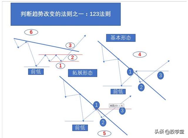 最新期货实战交易策略图解！（收藏版）