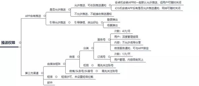 一套完整的APP推送体系方案