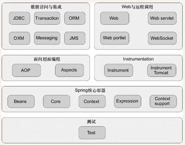 牛X！看完阿里P8架构师推荐的spring三剑客，成功涨薪5k