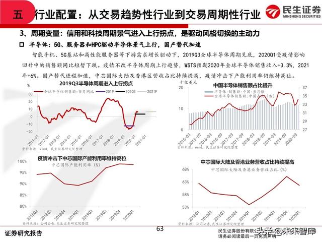 2020年中期A股投资策略：从交易趋势到交易周期