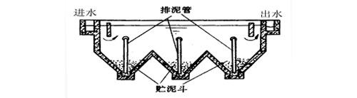 污水沉淀池介紹