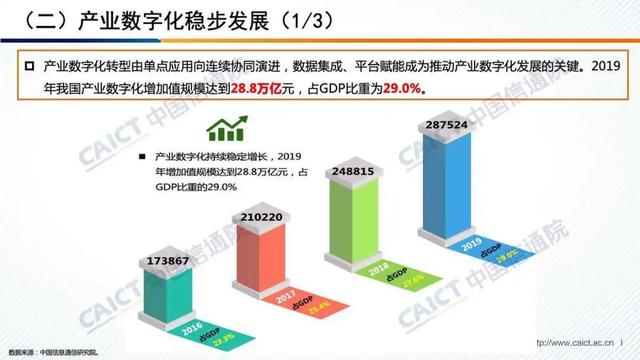 白皮书解读 |《中国数字经济发展白皮书 （2020年）》（PPT）