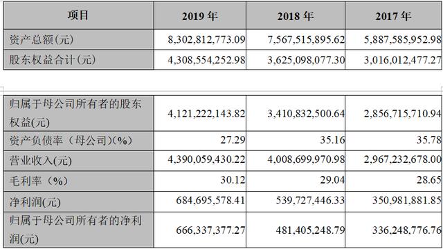 「打新分析」新三板精选层挂牌公司分析——贝特瑞公司