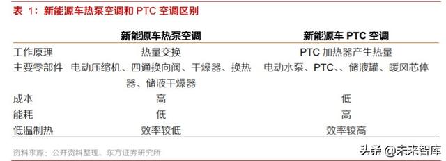 新能源汽车热泵空调行业专题报告