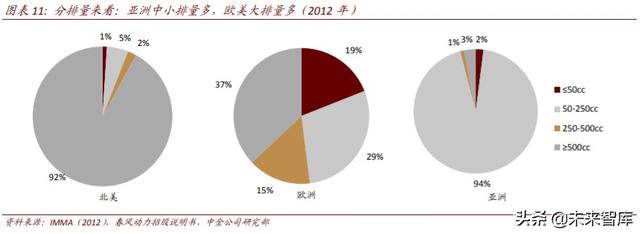 二轮车行业深度报告：政策驱动替换潮，新趋势塑造新格局
