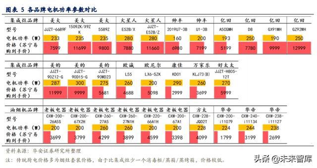 集成灶专题报告：关于同质化、价格战、利润率的分析与思考
