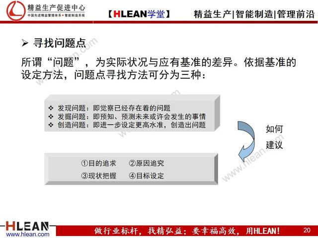 「精益学堂」精益生产之改善提案活动