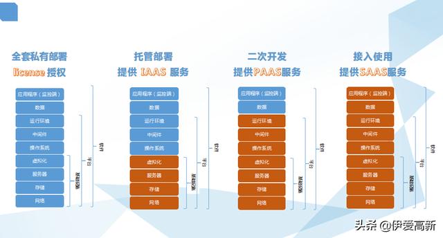 2020萬物智聯(lián)新秀——iNet ,I Like it 