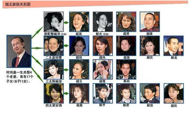 就在4天前风流赌王何鸿燊和“阿姐”汪明荃的关系终于“藏”不住