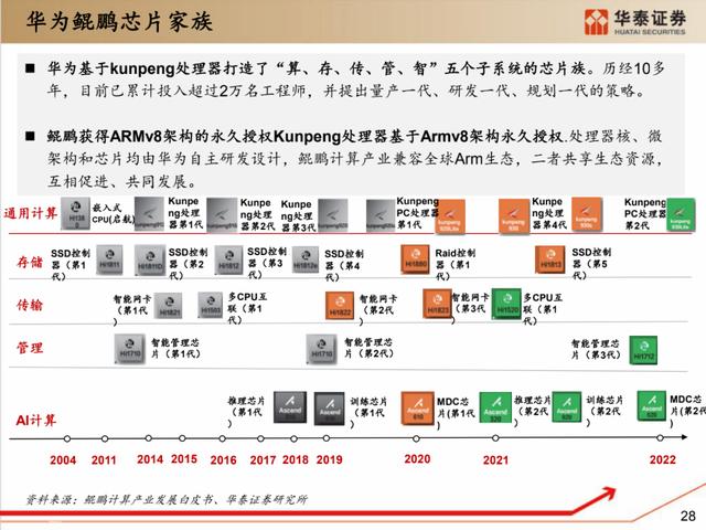 深度解析：国产化软硬件全景梳理