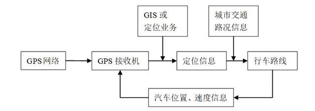 礦車車載GPS上位機(jī)軟件的設(shè)計(jì)與開發(fā)