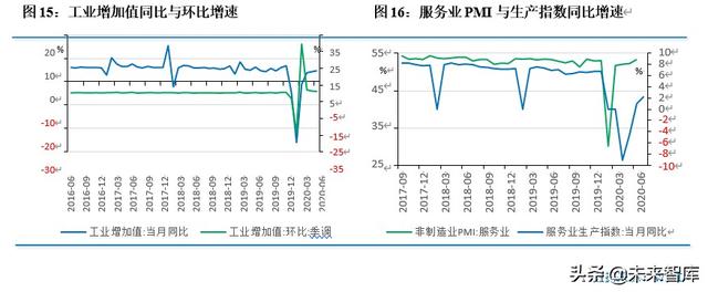 2020年上半年宏观经济分析及下半年展望：改革创新护航持续反弹