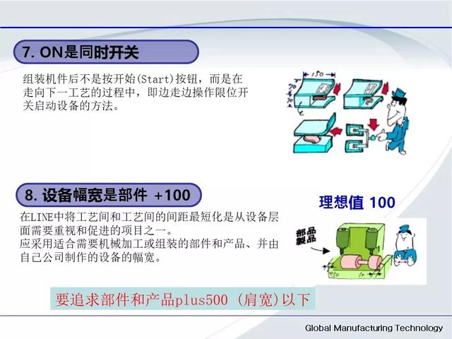 「標桿學習」低成本自動化的開展與案例