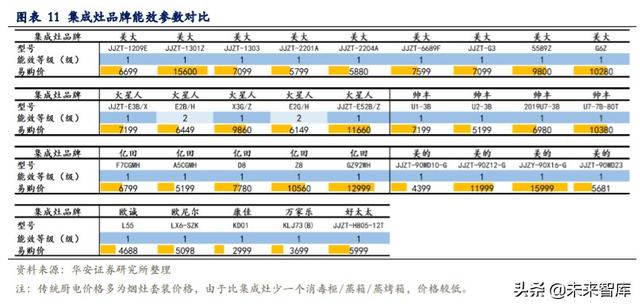 集成灶专题报告：关于同质化、价格战、利润率的分析与思考