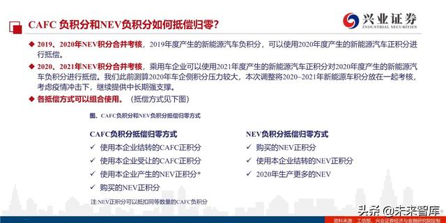 汽车行业2020年双积分正式版深度解读