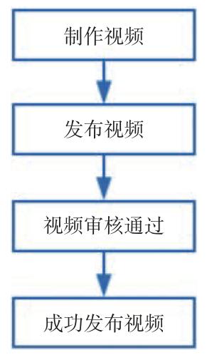 数据分析师必学第一课：构建完整的指标体系