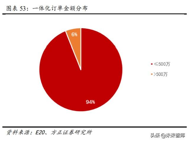 环卫行业投资策略：市场化大潮汹涌，巨头高歌猛进