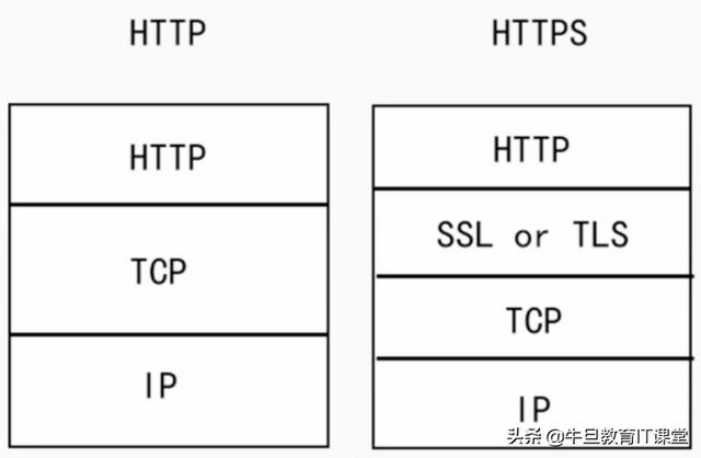 HTTPS 详解（一）：附带精美详尽的 HTTPS 原理图