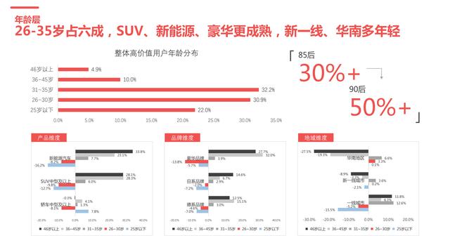 闲鱼捕手の货源 | 总共800+份行业报告！覆盖各行各业！随便卖