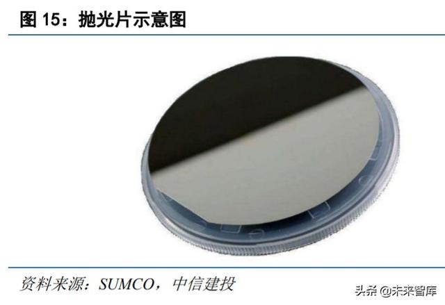 半导体材料专题报告:硅片,集成电路大厦之基石