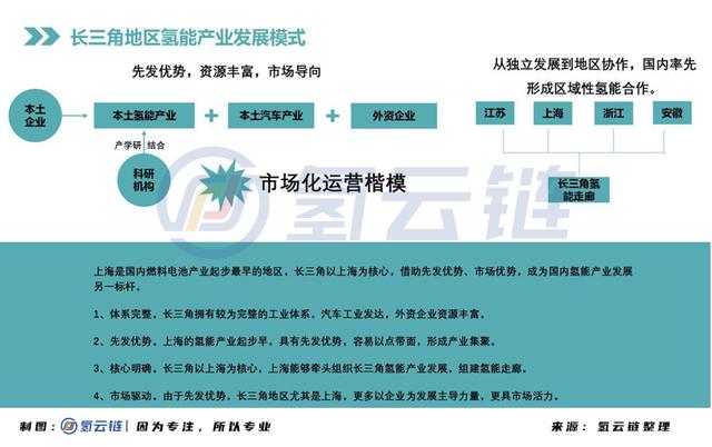 氢云研究：比亚迪不牵头，深圳氢能产业该如何破局？
