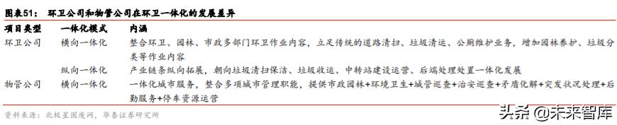 城市服务行业投资专题报告：物管出圈城市服务，迈向星辰大海