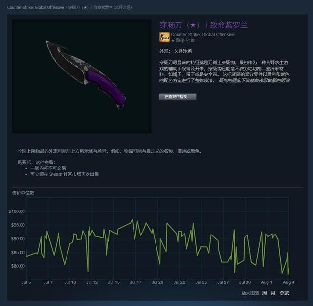 CSGO皮肤推荐——穿肠刀致命紫罗兰