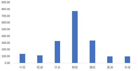 工业机器人产业链，行业长期发展的宏观因素是