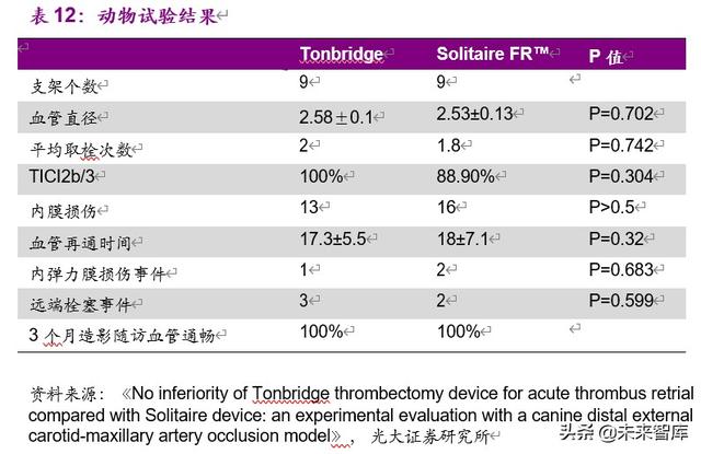 神经介入行业深度报告：介入手术皇冠上的明珠，百亿蓝海即将起航