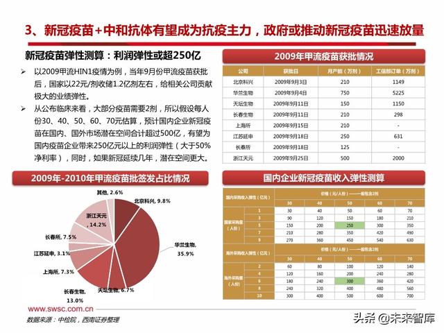 疫苗行业专题报告：新冠疫苗和中和抗体是本次疫情防控的主力