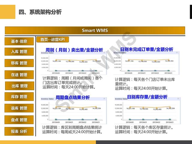 「PPT分享」眼鏡企業 智慧倉儲管理解決方案