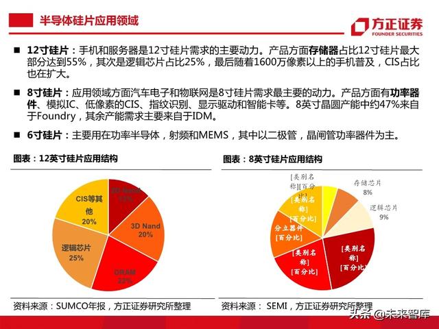 半导体大硅片行业104页深度研究报告