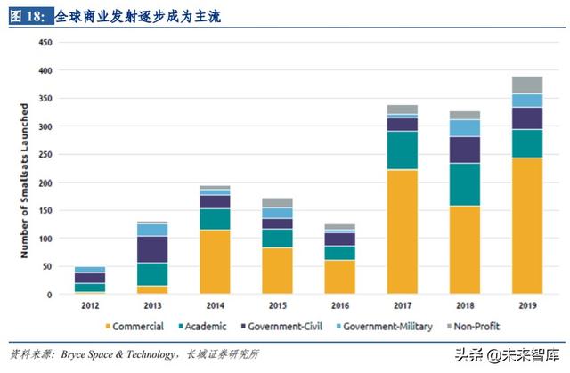 卫星互联网行业专题报告：建设开启，低轨卫星产业链全面受益