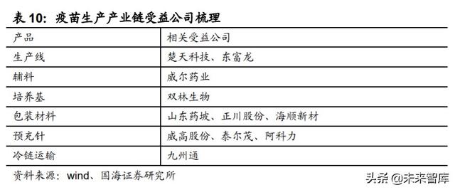 医药生物行业深度报告：新疫苗、新接种率、新时代